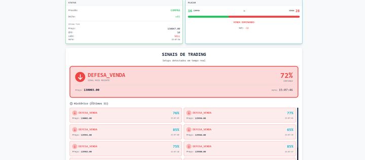 Tela do sistema Aurora Trading em produção
